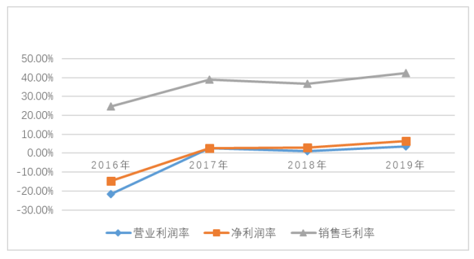 中小企业财务报表分析——以广州中大中鸣科技有限公司为例