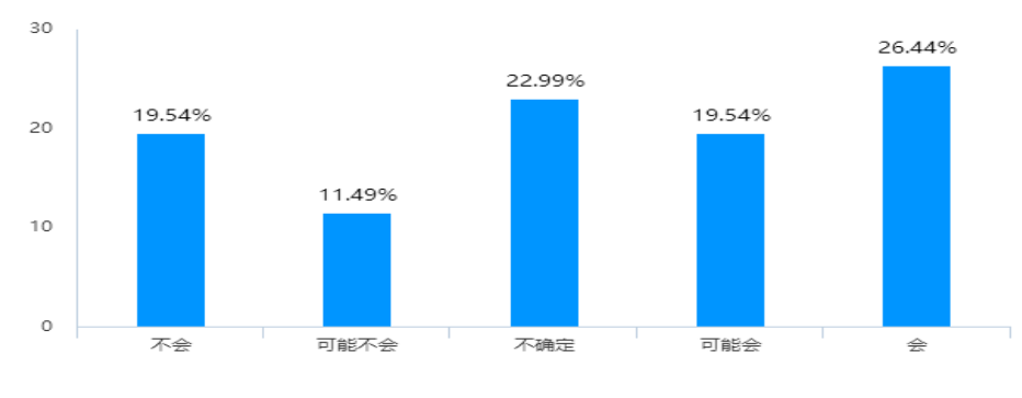 知识型员工忠诚度的影响因素研究