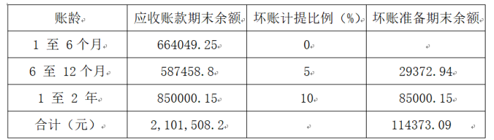 中小企业财务管理存在的问题及解决措施
