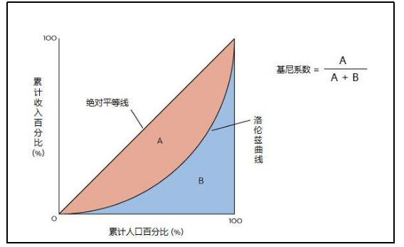 广州市卫生资源配置的宏微观分析