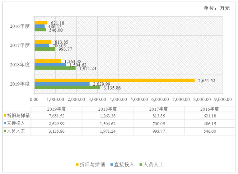 小熊电器有限公司存货管理研究