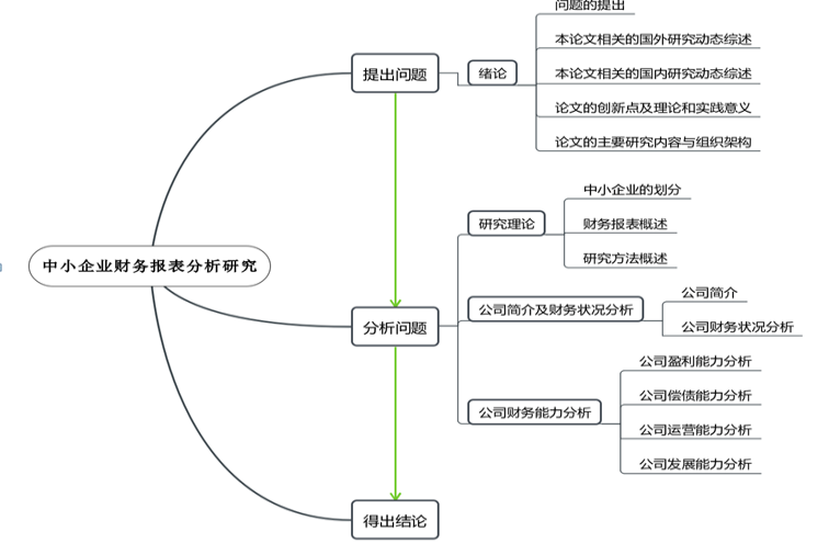 中小企业财务报表分析研究——以广东和润新材料股份有限公司为例