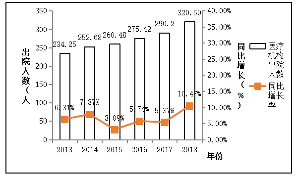 广州市卫生资源配置的宏微观分析