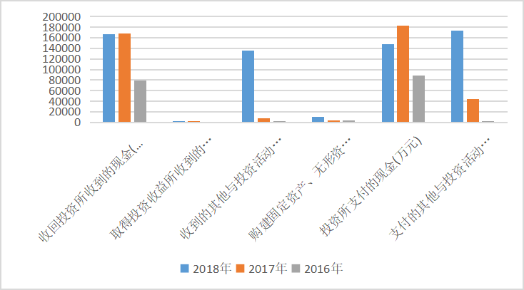 大博医疗科技股份有限公司现金流量表分析