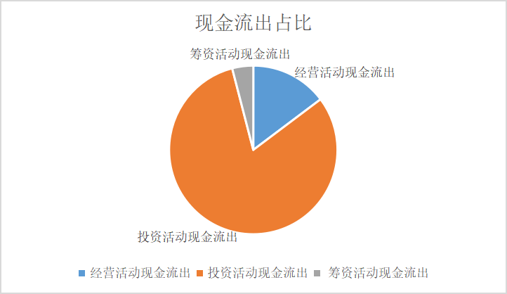大博医疗科技股份有限公司现金流量表分析