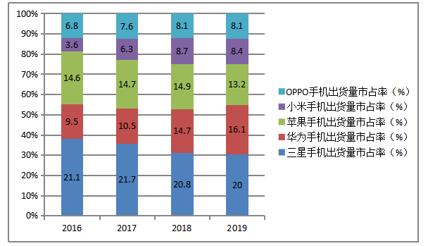 华为手机业务成功要素研究