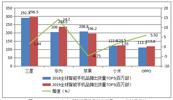 华为手机业务成功要素研究