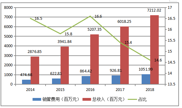 华为手机业务成功要素研究