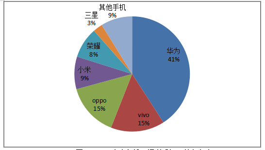 华为手机业务成功要素研究