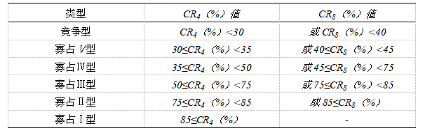 基于SCP范式的广东省医药制造产业分析