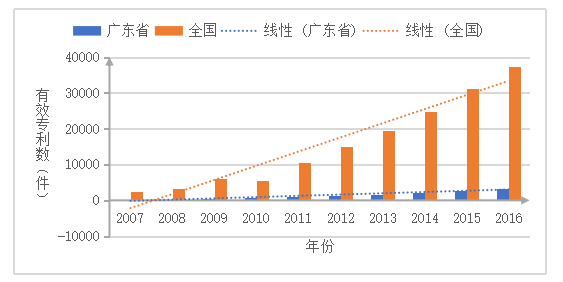 基于SCP范式的广东省医药制造产业分析