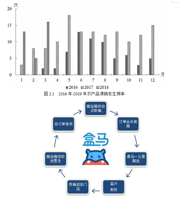 生鲜物流绿色包装的现状、问题与对策