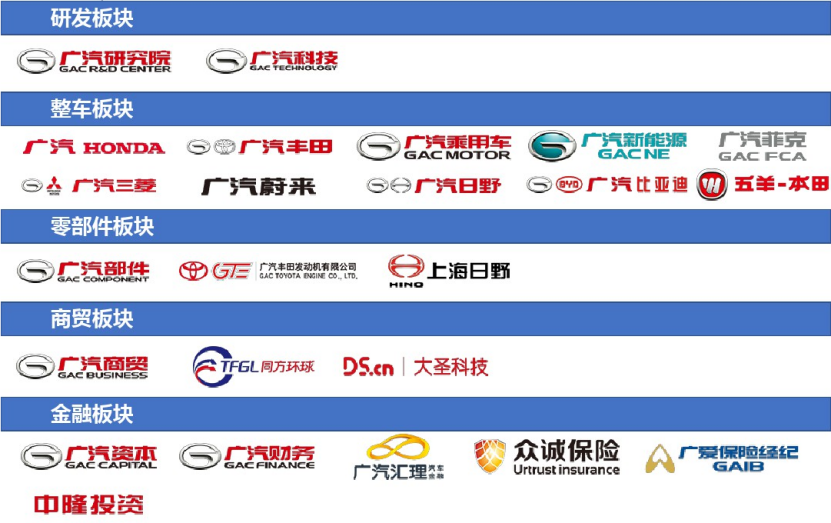 广汽集团偿债能力问题研究