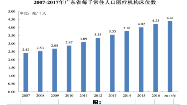 健康中国背景下广东省卫生人力资源配置研究