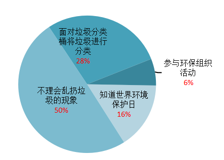 生鲜物流绿色包装的现状、问题与对策