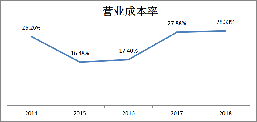 房地产企业盈利能力案例分析——以碧桂园控股有限公司为例
