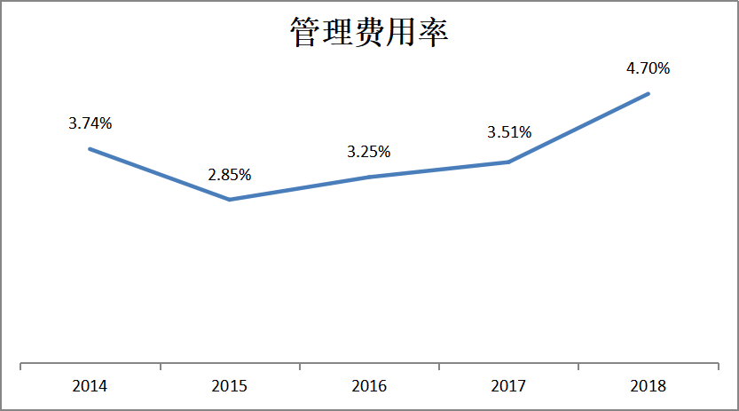 房地产企业盈利能力案例分析——以碧桂园控股有限公司为例