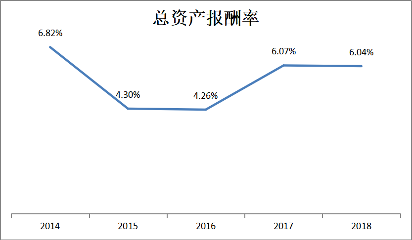 房地产企业盈利能力案例分析——以碧桂园控股有限公司为例