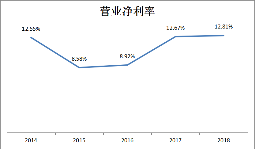 房地产企业盈利能力案例分析——以碧桂园控股有限公司为例