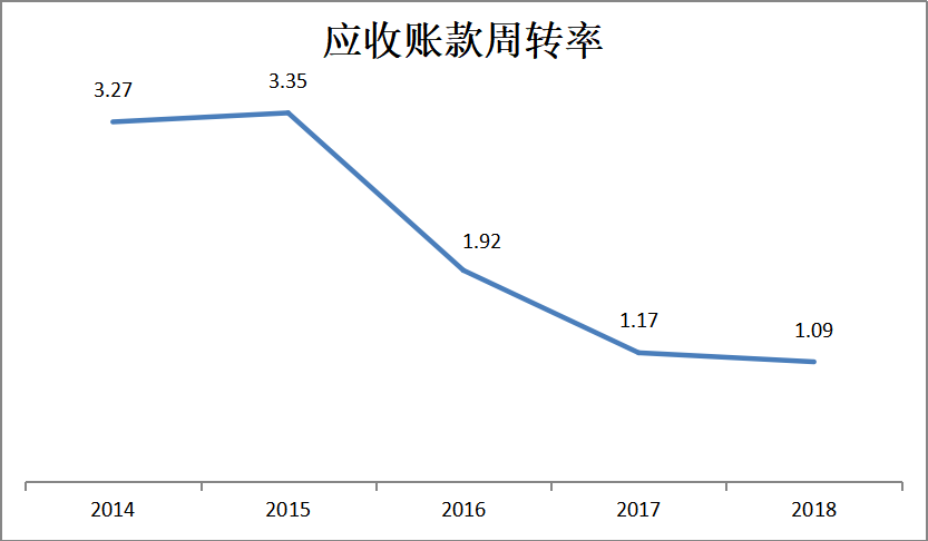 房地产企业盈利能力案例分析——以碧桂园控股有限公司为例