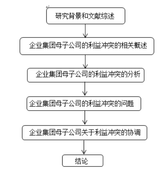 论述企业集团母子公司的利益冲突与协调——以万达集团为例