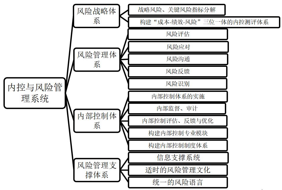浅谈会计内部控制制度——以华为公司为例