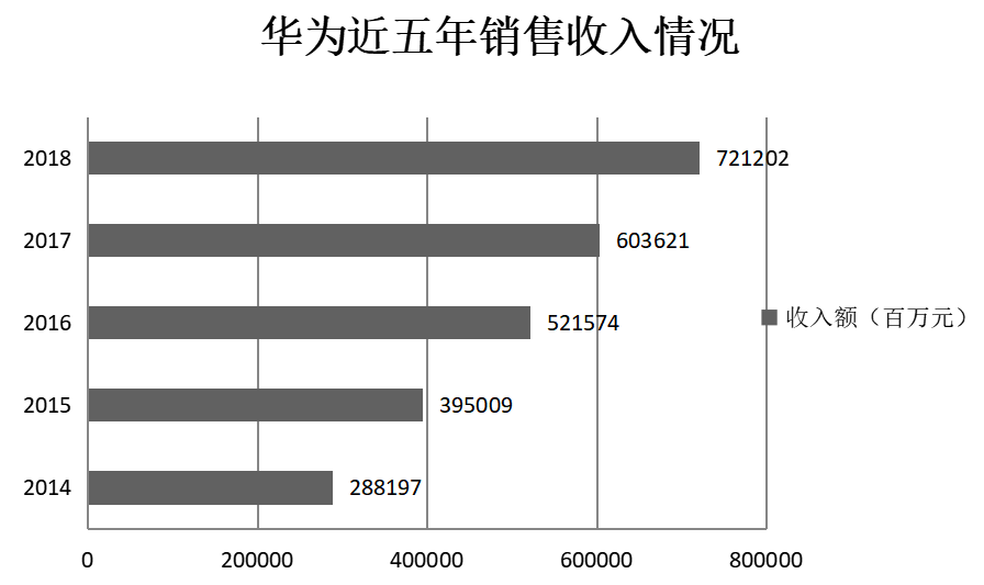 浅谈会计内部控制制度——以华为公司为例