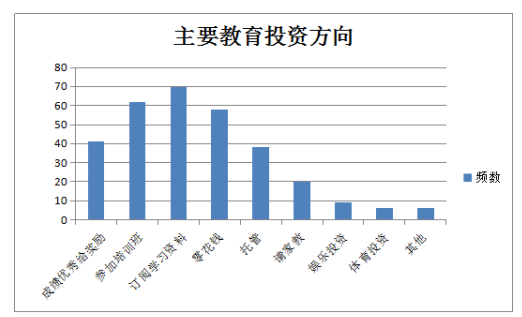 居民收入差距对教育投入的影响研究——以珠三角为例