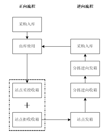 生鲜物流绿色包装的现状、问题与对策