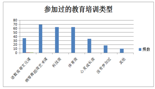 居民收入差距对教育投入的影响研究——以珠三角为例