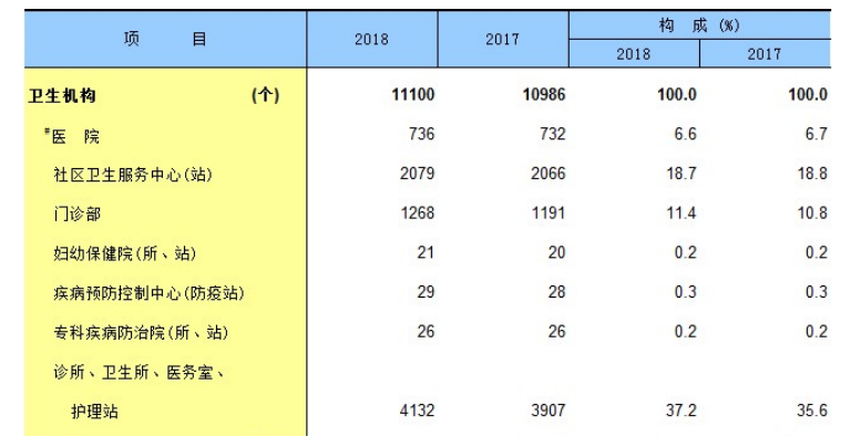 区域医疗联合体模式及其分级诊疗效果分析