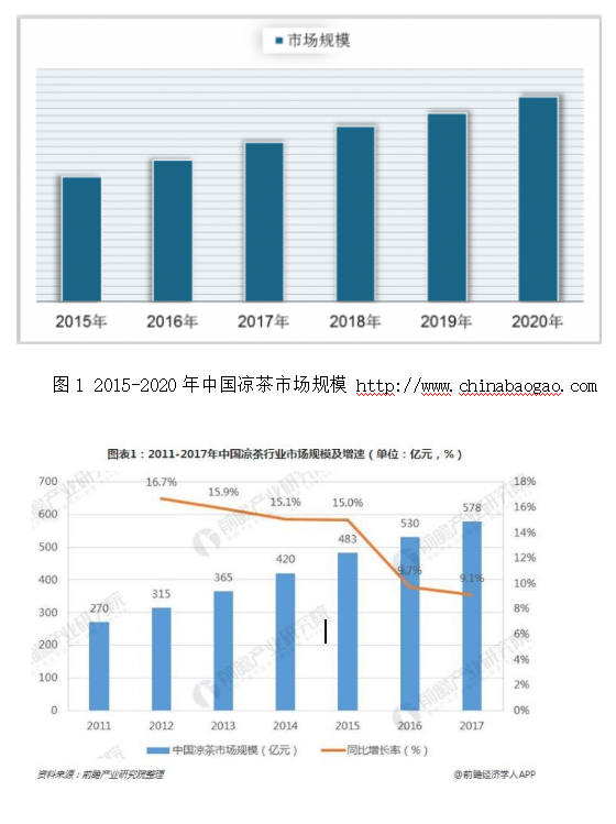 广东凉茶视觉现代化设计探索