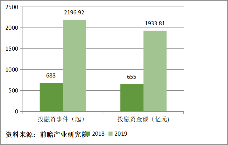 阿里巴巴融资案例研究