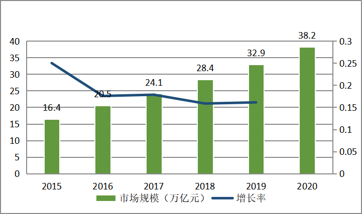 阿里巴巴融资案例研究