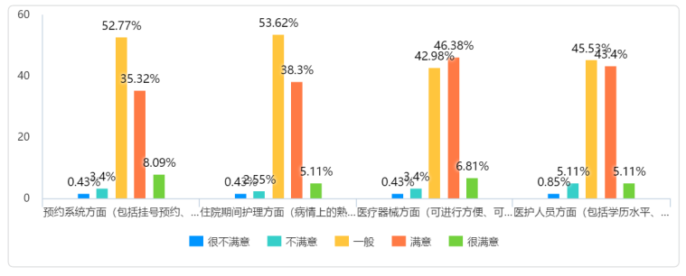 人口老龄化背景下卫生服务可及性与公共卫生政策的选择