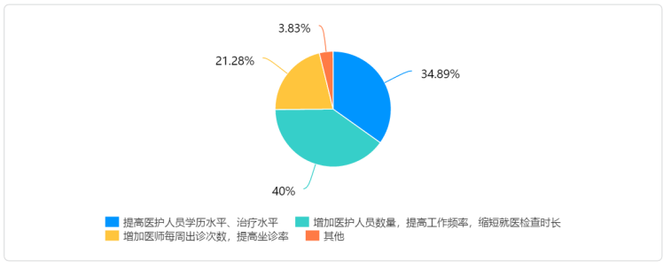 人口老龄化背景下卫生服务可及性与公共卫生政策的选择