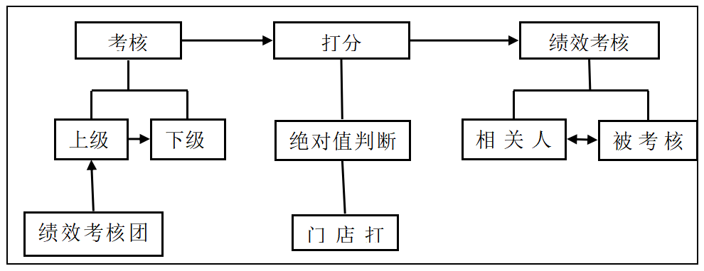 中小企业薪酬激励制度优化研究——以海底捞公司为例