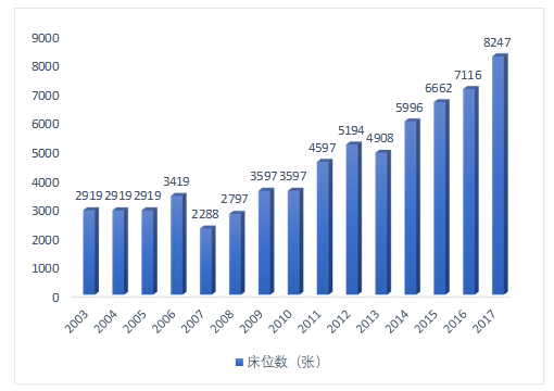 深圳市养老服务政策发展研究