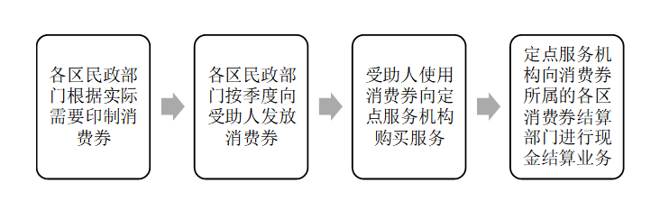 深圳市养老服务政策发展研究