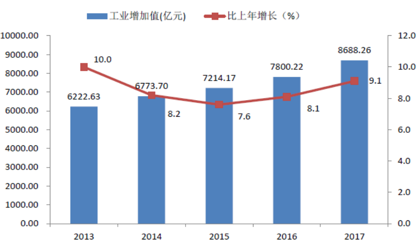 “互联网+”驱动我国制造业升级与路径优化研究——以深圳市为例
