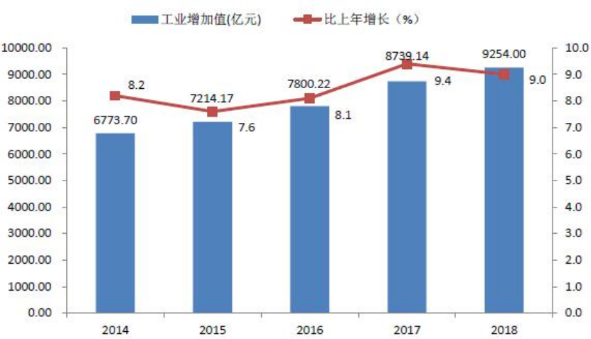 “互联网+”驱动我国制造业升级与路径优化研究——以深圳市为例