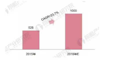 网络营销下的网红经济