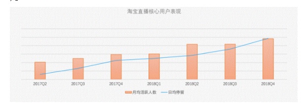网络营销下的网红经济