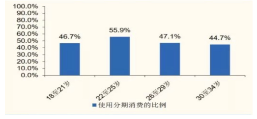 网络营销下的网红经济
