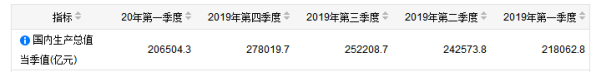 网络营销下的网红经济