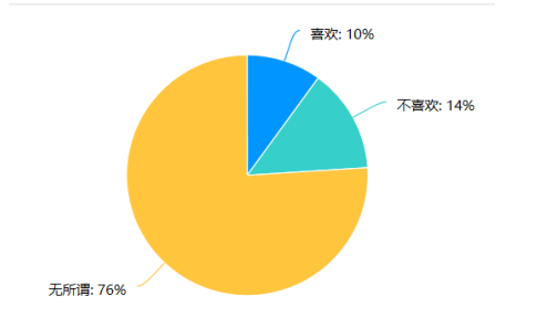 网络营销下的网红经济