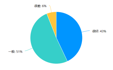 网络营销下的网红经济