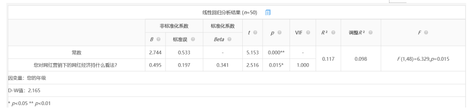 网络营销下的网红经济