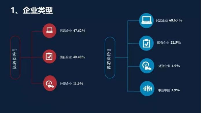 财务共享服务中心模式探析——以海大集团为例