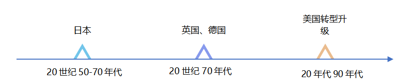 基于网络经济视角对传统产业改造升级的研究——以医疗行业为例